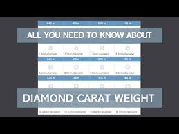 Diamond Size Chart Carat Weight Buying Guide Mm To Carat