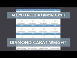 diamond size chart carat weight buying guide mm to carat