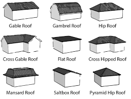 Welcome to the renocompare guide to gable roofs. Gable Roof With Flat Top Online Roof Design