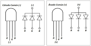 What is a rgb led? Rgb Led Datasheet Rgb Led Datasheet