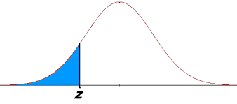 Calculate Probabilities With A Standard Normal Distribution Table Normal Distribution Probability Distribution