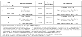 Vaccination schedule ksa جدول التطعيم بالسعودية. Scielo Brasil New Immunization Schedule Effectiveness Against Hepatitis B In Liver Transplantation Patients New Immunization Schedule Effectiveness Against Hepatitis B In Liver Transplantation Patients
