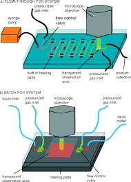Water leak detector, water leak detection, water valve manufacturer / supplier in china, offering water leak detection detector water meter , water leak detection system and water treatment etc equipment hav and fire works. Packaging For Bio Micro Electro Mechanical Systems Biomems And Microfluidic Chips Springerlink