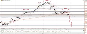 Open an account with deutsche bank. Deutsche Bank Es Wird Eng Fur Die Bullen Investors Inside