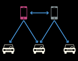 Veridian (m) sdn bhd no. Https Wiki Unece Org Download Attachments 101554737 R116key 01 04 202020 01 23 Ccc Presentation Release 2 Pdf Api V2
