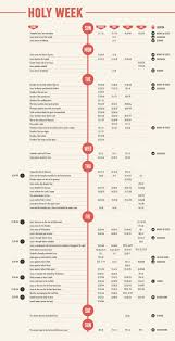 The Timeline Of Holy Week Mapped In 1 Infographic