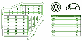 Jetta 2 direction indicator lamps, direction iindicator switch, hazard warning llight switch diagram. 2000 Vw Beetle Fuse Box Diagram Wiring Diagram Power Seem Update Seem Update Enoetica It