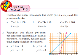 Jawaban matematika kelas 5 halaman 52. Jawaban Ayo Kita Berlatih 5 2 Halaman 213 Matematika Kelas 8 Sistem Persamaan Linear Dua Variabel Bastechinfo