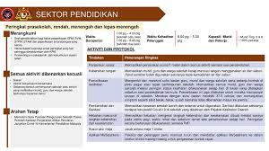Jawatankuasa pengurusan bencana negeri (jobn) sarawak berkata, kluster bako hilir merupakan satu kluster komuniti yang dikesan. When Is School Starting Find Out Tomorrow Says Moe Trp