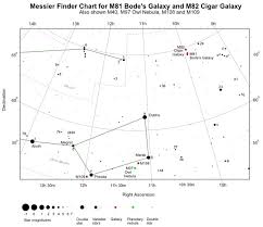 Messier 108 M108 Barred Spiral Galaxy Freestarcharts Com