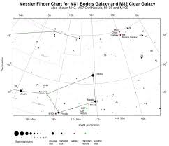 messier 108 m108 barred spiral galaxy freestarcharts com