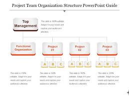 Project Team Organization Structure Powerpoint Guide