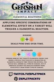 Genshin Impact Infographic Elemental Reactions 3 In 2020 Infographic Reactions How To Apply