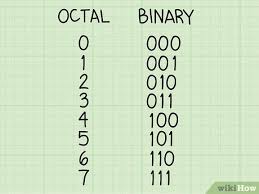How To Convert Binary To Octal Number 11 Steps With Pictures