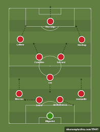 Liverpool 4 1 4 1 Sharemytactics Com Football Tactics Liverpool Football