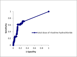 Image result for Ritodrine
