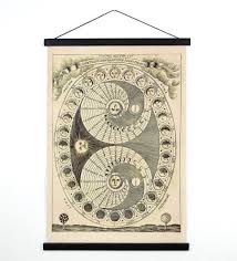 Pull Down Chart Moon Phases Print Celestial Map Les