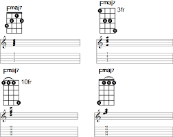 Maybe you would like to learn more about one of these? Fmaj7 Banjo Chord