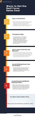 Ways To Get The Best Forex Rates Deal On Bookmyforex In 2020 Forex Money Changers Dollar Rate