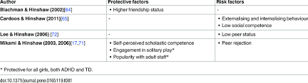 summary of risk and protective factors identified