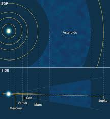 You can print this diagram of the solar system, as well as this handy list of all the planets. Solar System Diagram Photograph By Mark Garlick Science Photo Library