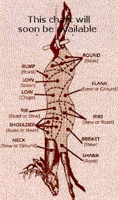 Pin On Recipes To Cook