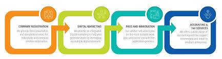 Company Incorporation Services In Singapore Singapore Business Singapore Company Secretary