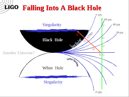 The Einstein-Rosen Bridge and the Schwarzschild Wormhole