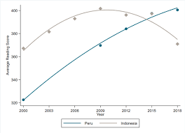 Pisa 2018 A Few Reactions To The New Global Education