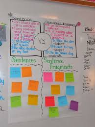 Sentences Sentence Fragments Anchor Chart Thursdays Lehrmittel Schreiben Lehren Unterrichten