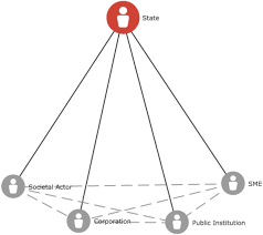 Blockchain technology is a business improvement software that will become increasingly relevant to all aspects of our lives. Frontiers Decentralized Network Governance Blockchain Technology And The Future Of Regulation Blockchain