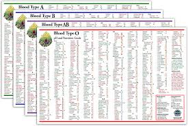 Blood Type Ph And Nutrition Charts