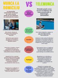Actul aditional la contractul individual de munca este reglementat chiar de codul muncii, bineinteles cu respectarea unor conditii. Analiza Comparativa Intre Telemunca Si Munca La Domiciliu