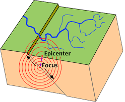 It is used as a reference point by. Earthquake Terminology