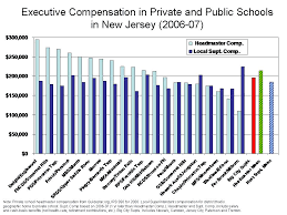 Arbitrary Pay Limits For New Jersey Public School