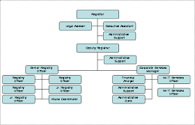 Specific Claims Tribunal Canada Reports On Plans And