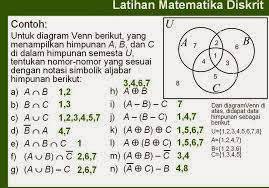 Rinaldi m/if2091 strukdis 48 soal latihan 1. Yanto Indra Contoh Contoh Soal Matematika Diskrit Tentang Himpunan