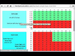 Simple And Easy Blackjack Basic Strategy Memorize In 1 Day