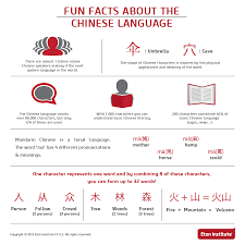 Fun Facts About The Chinese Language Infographic Eton Institute Chinese Language Words Chinese Language Learning Chinese Language