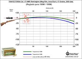 12 Gauge Sabot Slug Ballistics Chart Fxtradingcharts Com