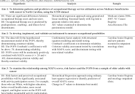 You should read the directions before doing an activity. Older Adults With Cancer Participation In Activity And The Utilization Of Occupational Therapy Semantic Scholar