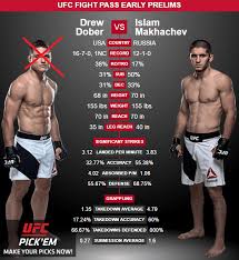 Ислам махачев против дрю добера. Ufc On Fox 19 Teixeira Vs Evans 17 Aprelya 2016 Pobeda Islama Mahacheva 1 56