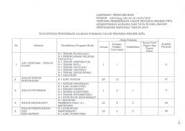 We did not find results for: Penerimaan Cpns Kementerian Agraria Dan Tata Ruang Badan Pertanahan Nasional Tahun 2019 727 Formasi Rekrutmen Lowongan Kerja Cpns Bumn Bulan Agustus 2021