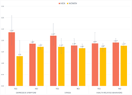 Association between quality and duration of sleep and subjective cognitive  decline: a cross-sectional study in South Korea | Scientific Reports