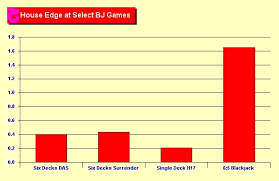 info why you should never play a 6 5 blackjack game