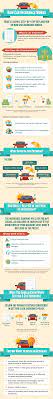 How does car insurance work? Infographic On How Car Insurance Works In The Philippines