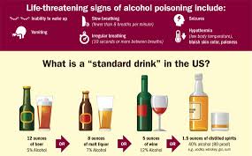 Even in unopened bottles, these liqueurs may spoil and be undrinkable after a year and a half or more. Alcohol Poisoning Deaths Vitalsigns Cdc