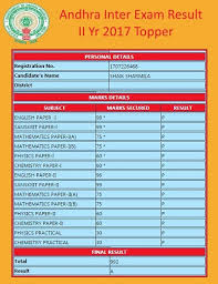 Here S Andhra Inter Ii Year Exam 2017 Topper S Mark Sheet For more information about the. here s andhra inter ii year exam 2017