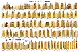 Cartridge Comparison Guide Riflemans Classic Bullet Poster