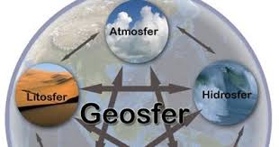 Yang dimaksud dengan objek manual geografi adalah geosfer, geo=bumi dan. Portal Geografi Objek Studi Geografi